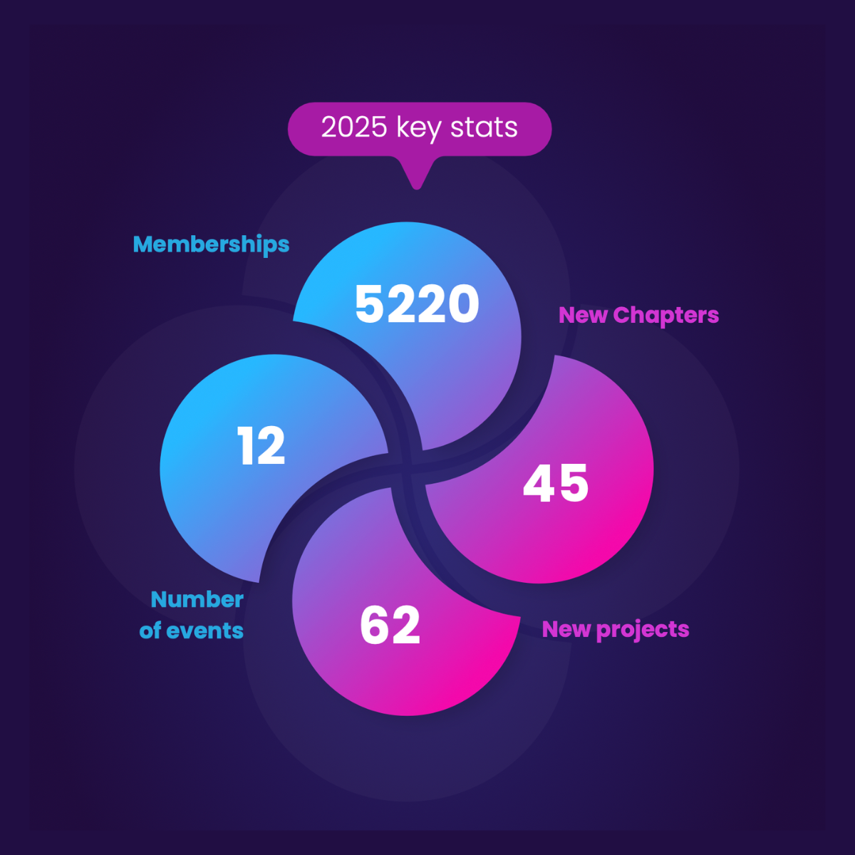 2025 Impact Report Key Stats